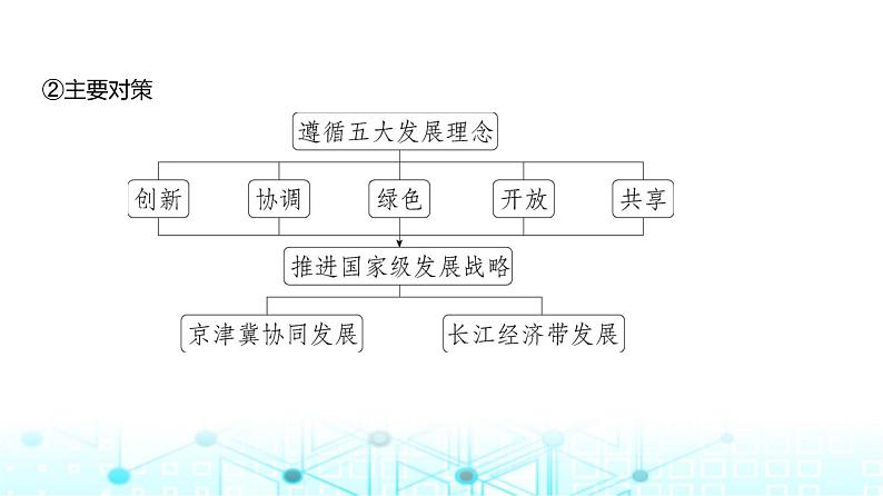 广东版高考地理一轮复习专题13国家战略和海洋权益课件06