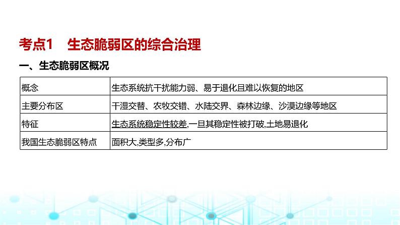 广东版高考地理一轮复习专题14不同类型区域的发展课件03