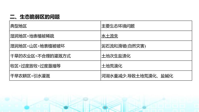 广东版高考地理一轮复习专题14不同类型区域的发展课件04