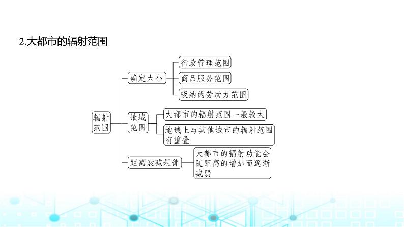 广东版高考地理一轮复习专题15区域协调与区际合作课件第6页