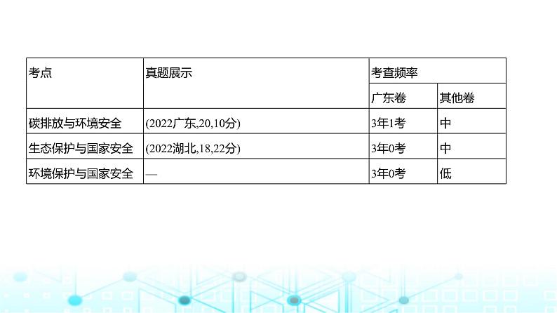 广东版高考地理一轮复习专题17环境与国家安全课件02