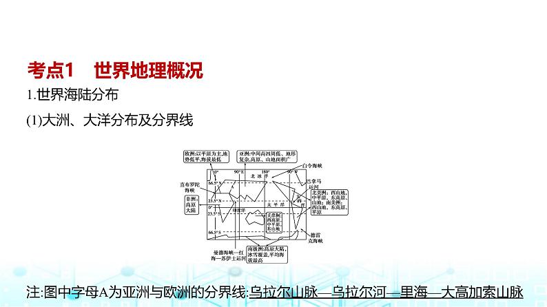 广东版高考地理一轮复习专题18世界地理课件第2页