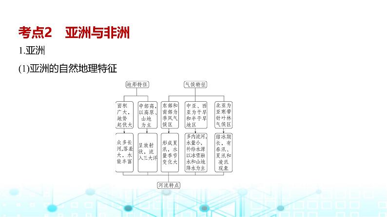 广东版高考地理一轮复习专题18世界地理课件第5页