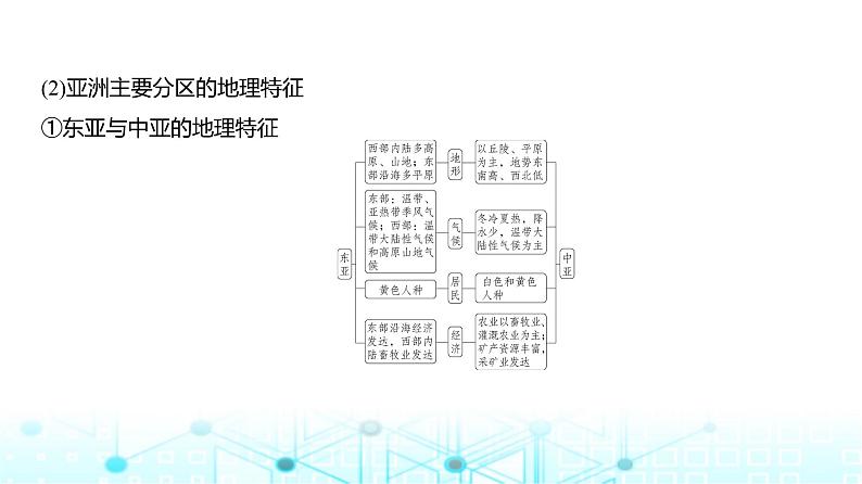 广东版高考地理一轮复习专题18世界地理课件第6页