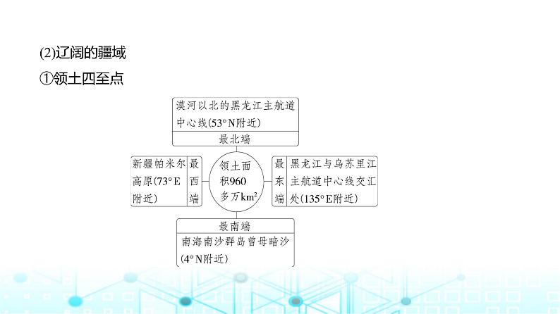 广东版高考地理一轮复习专题19中国地理课件第3页