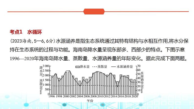 广东版高考地理一轮复习专题四地球上的水习题课件第2页