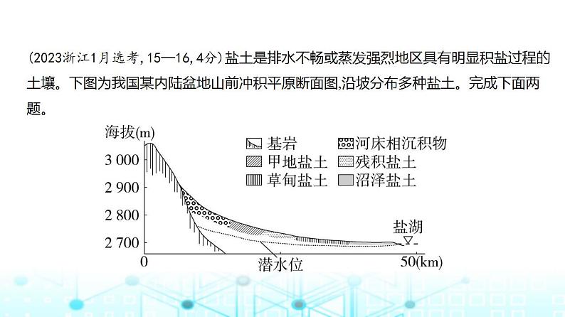 广东版高考地理一轮复习专题六自然环境的整体性与差异性习题课件05