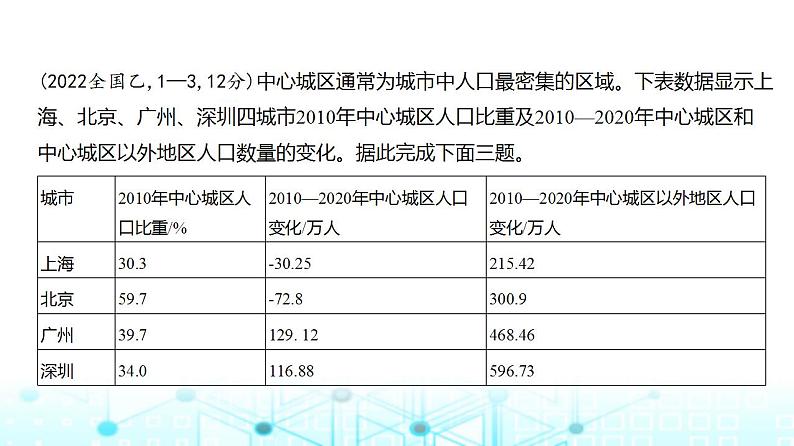 广东版高考地理一轮复习专题七人口与地理环境习题课件第5页