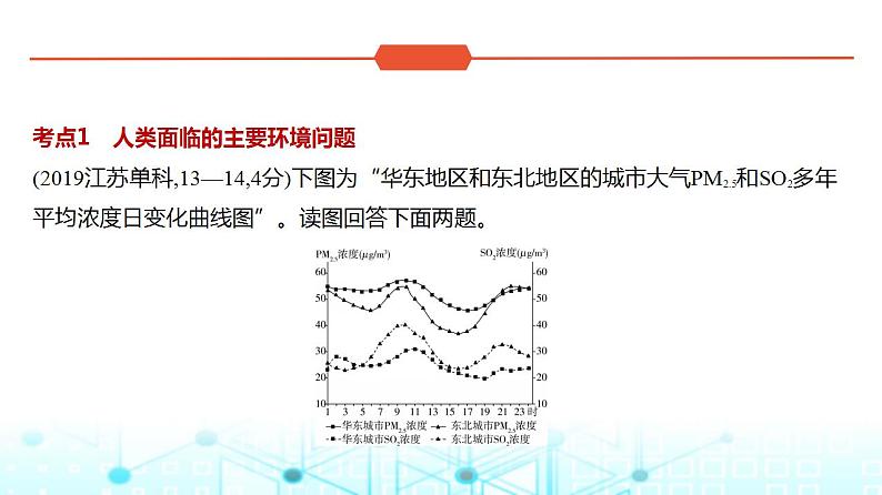 广东版高考地理一轮复习专题一0一人类与地理环境的协调发展习题课件02