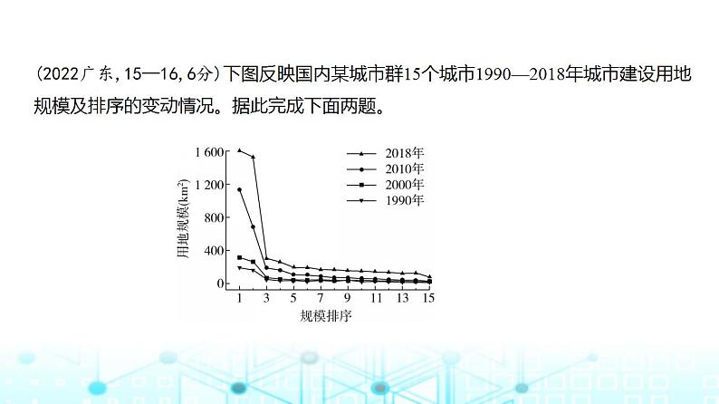 广东版高考地理一轮复习专题一0五区域协调与区际合作习题课件05