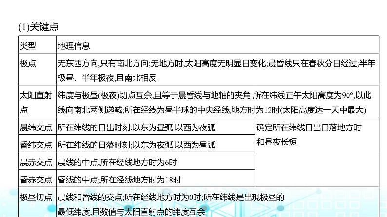 天津版高考地理一轮复习专题二宇宙中的地球讲解课件第3页