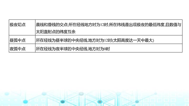 天津版高考地理一轮复习专题二宇宙中的地球讲解课件第4页