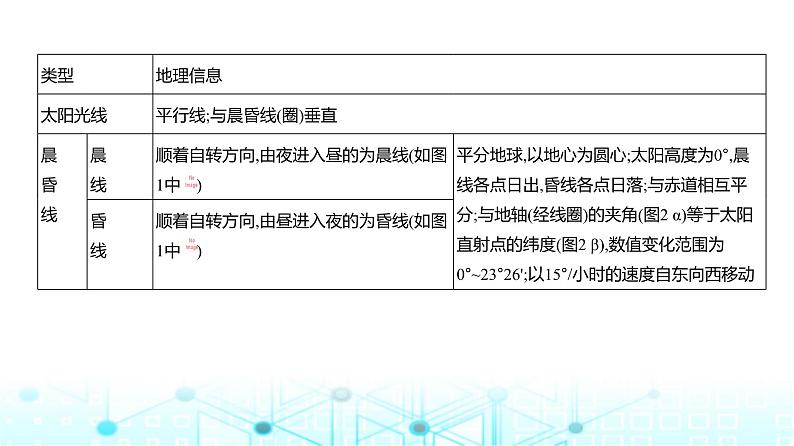 天津版高考地理一轮复习专题二宇宙中的地球讲解课件第6页