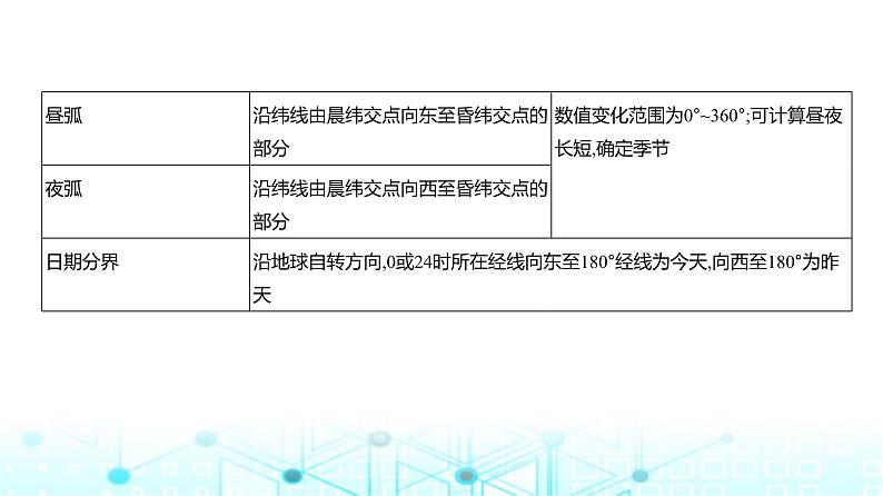 天津版高考地理一轮复习专题二宇宙中的地球讲解课件第7页