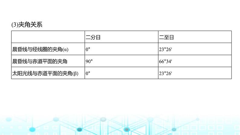 天津版高考地理一轮复习专题二宇宙中的地球讲解课件第8页