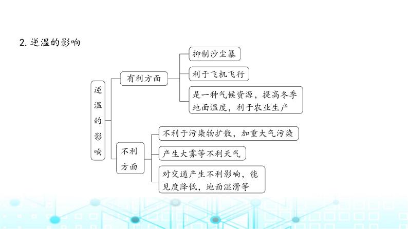 天津版高考地理一轮复习专题三地球上的大气讲解课件第6页