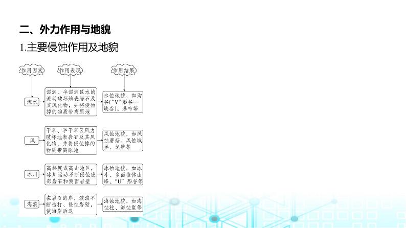 天津版高考地理一轮复习专题五地表形态的塑造讲解课件08