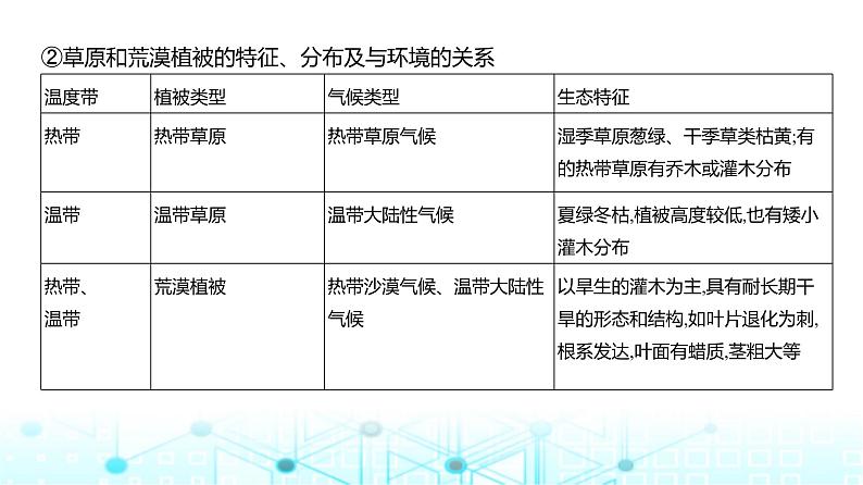 天津版高考地理一轮复习专题六自然环境的整体性与差异性讲解课件第4页