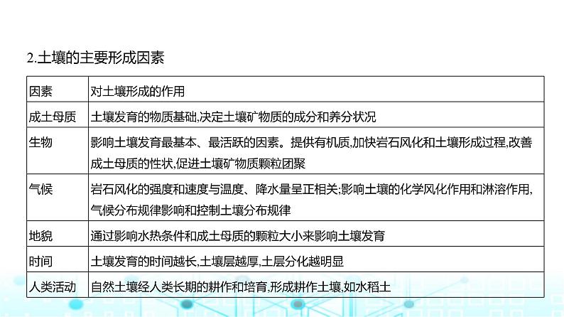 天津版高考地理一轮复习专题六自然环境的整体性与差异性讲解课件第5页