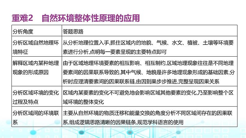 天津版高考地理一轮复习专题六自然环境的整体性与差异性讲解课件第6页