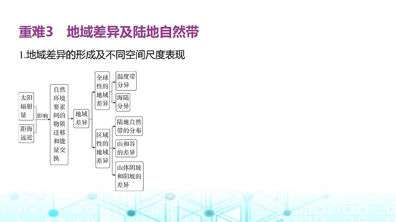 天津版高考地理一轮复习专题六自然环境的整体性与差异性讲解课件第7页