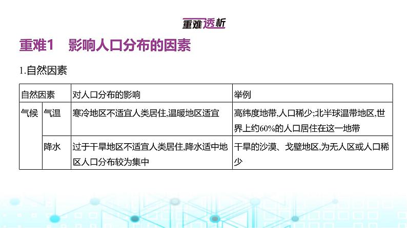 天津版高考地理一轮复习专题七人口与地理环境讲解课件02