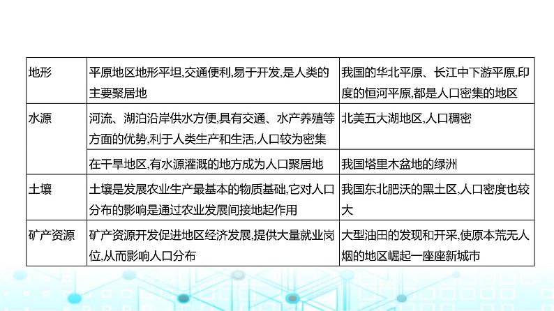 天津版高考地理一轮复习专题七人口与地理环境讲解课件03