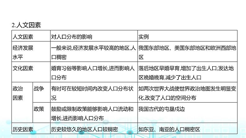 天津版高考地理一轮复习专题七人口与地理环境讲解课件04