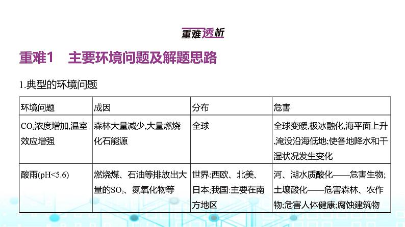 天津版高考地理一轮复习专题一0一人类与地理环境的协调发展讲解课件第2页