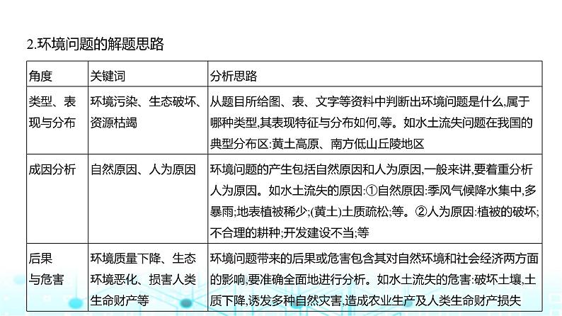 天津版高考地理一轮复习专题一0一人类与地理环境的协调发展讲解课件第4页