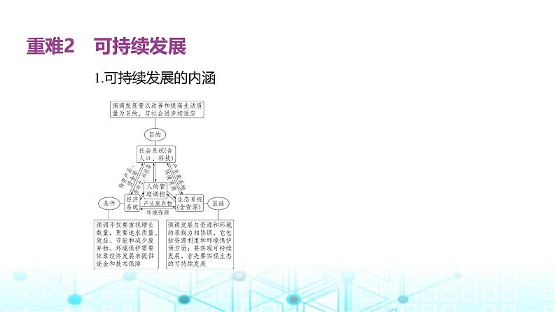 天津版高考地理一轮复习专题一0一人类与地理环境的协调发展讲解课件第6页