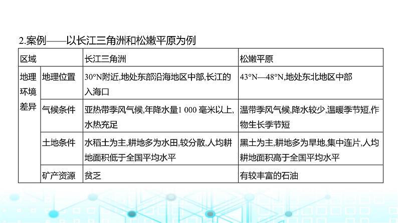 天津版高考地理一轮复习专题一0二地理环境与区域发展讲解课件08