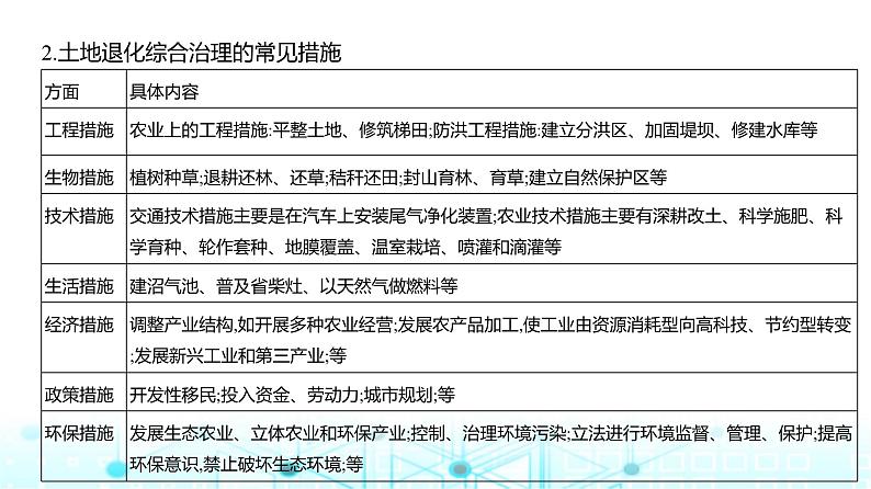 天津版高考地理一轮复习专题一0三不同类型区域的发展讲解课件第4页