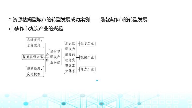 天津版高考地理一轮复习专题一0三不同类型区域的发展讲解课件第6页