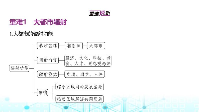 天津版高考地理一轮复习专题一0四区域协调与区际合作讲解课件02