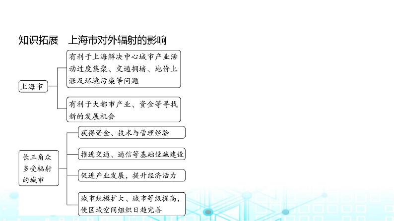 天津版高考地理一轮复习专题一0四区域协调与区际合作讲解课件05