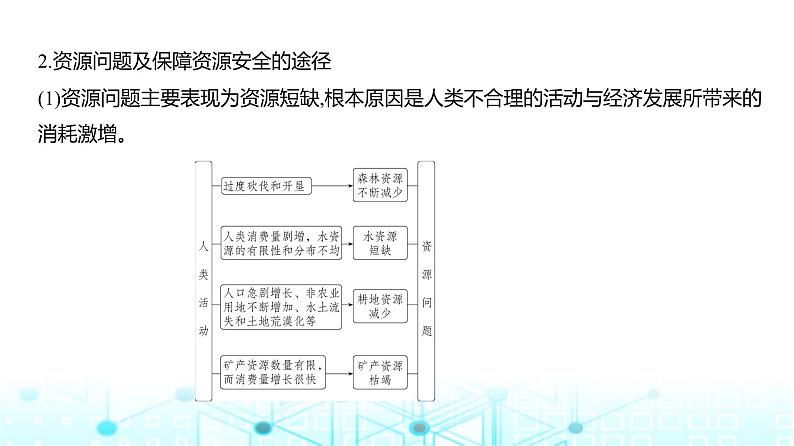 天津版高考地理一轮复习专题一0五资源与国家安全讲解课件第3页