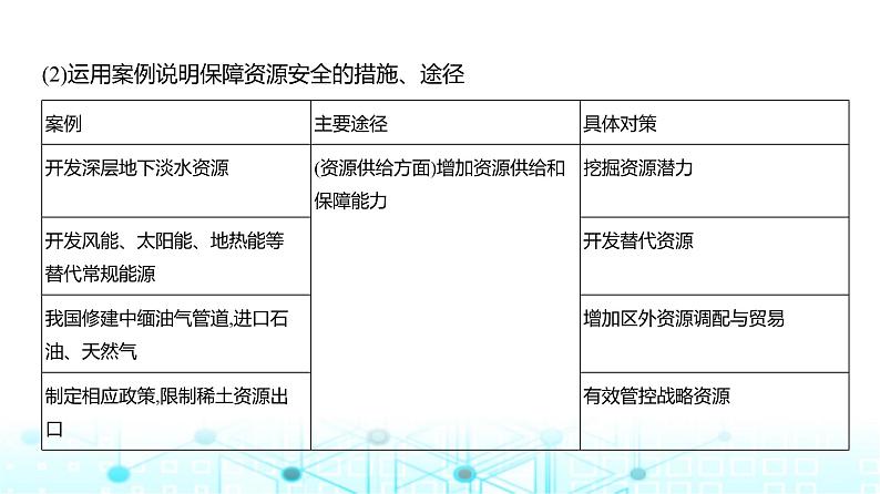 天津版高考地理一轮复习专题一0五资源与国家安全讲解课件第4页