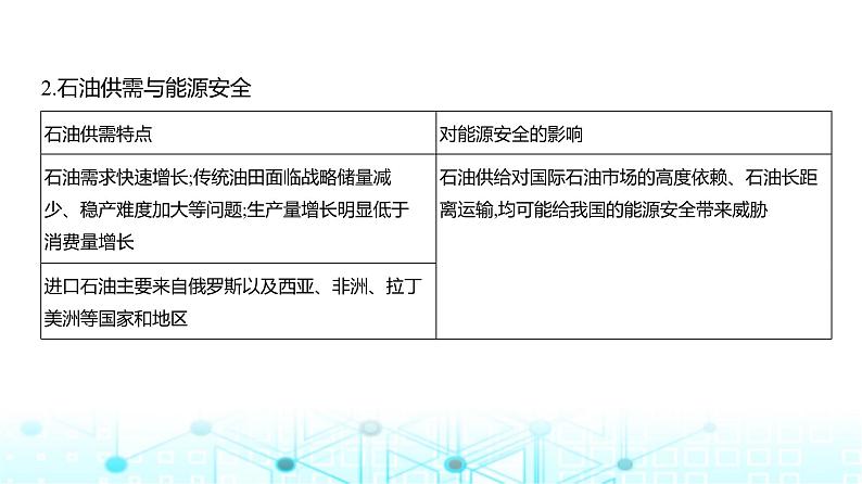 天津版高考地理一轮复习专题一0五资源与国家安全讲解课件第8页