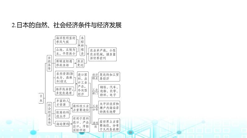 天津版高考地理一轮复习专题一0七区域地理讲解课件第3页