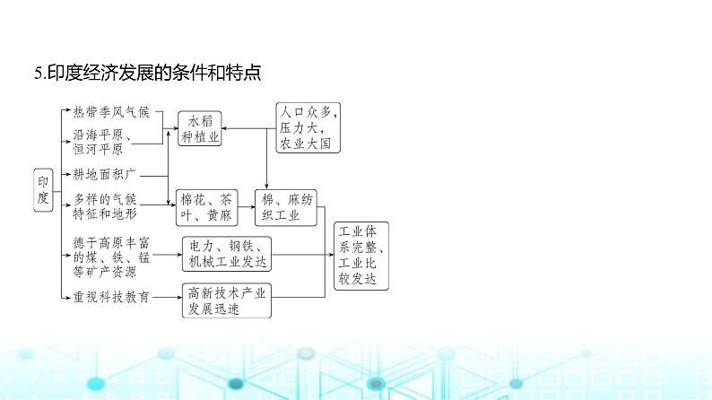 天津版高考地理一轮复习专题一0七区域地理讲解课件第7页