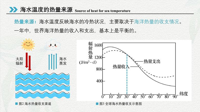 3.2海水的性质课件2024-2025学年高一地理人教版（2019）必修第一册第5页