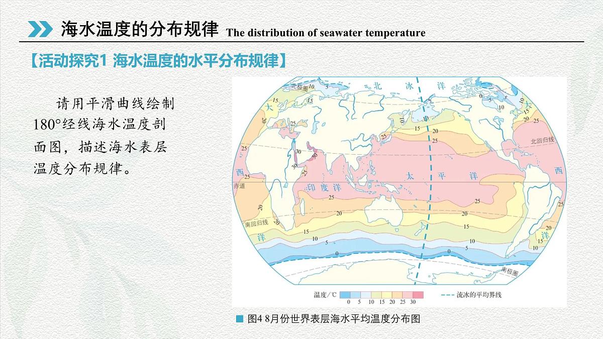 3.2海水的性质课件2024-2025学年高一地理人教版（2019）必修第一册第6页