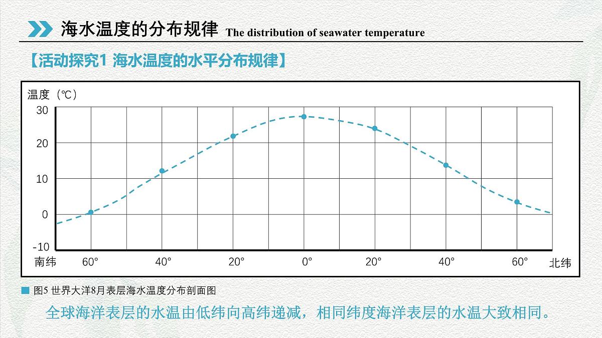 3.2海水的性质课件2024-2025学年高一地理人教版（2019）必修第一册第7页