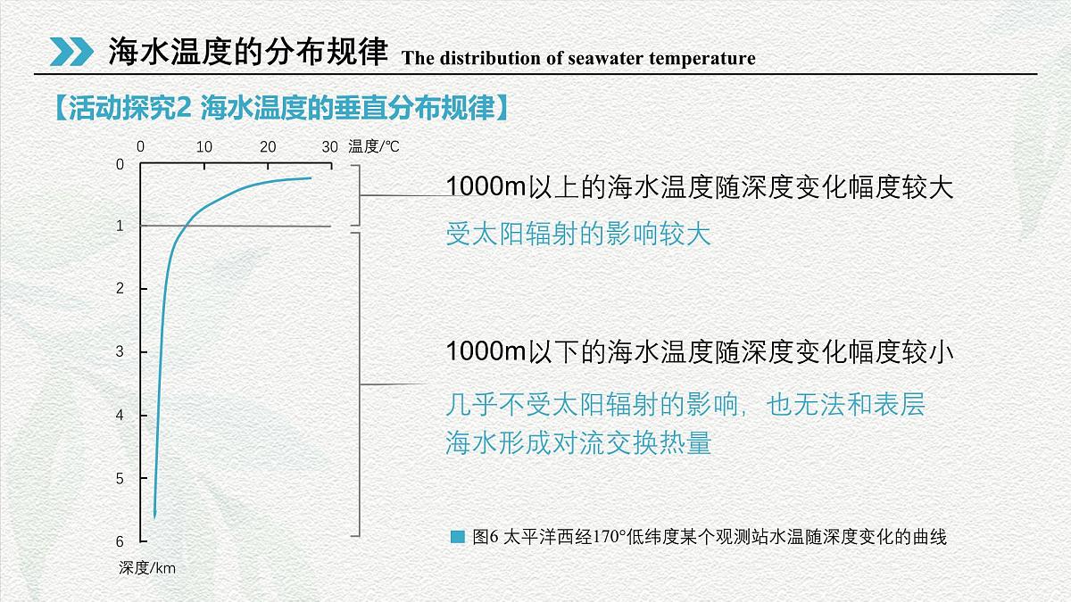 3.2海水的性质课件2024-2025学年高一地理人教版（2019）必修第一册第8页