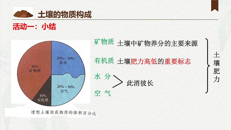 5.2土壤课件-2024-2025学年高一地理人教版（2019）必修第一册第7页