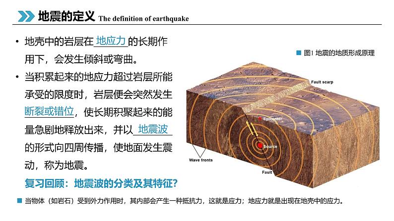 6.2地质灾害课件2024-2025学年高一地理人教版（2019）必修第一册第5页