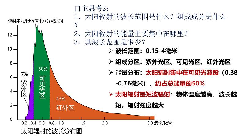 第二节太阳对地球的影响-2024-2025学年高一地理同步教学课件（人教版2019必修第一册）第8页