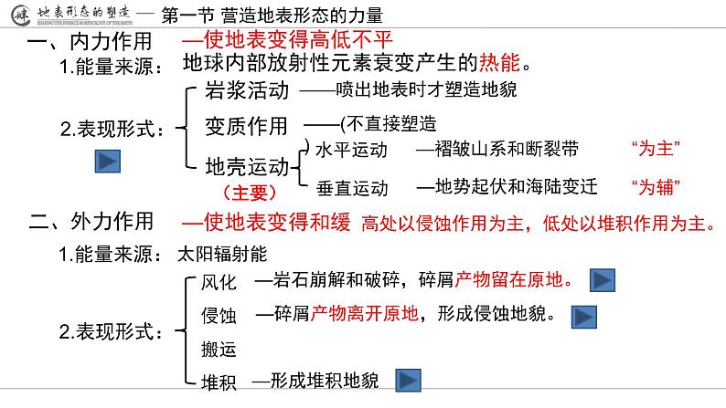 第四章地表形态的塑造全章课件2024-2025学年高一地理人教版必修106