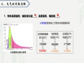 2.2.1大气受热过程和逆温课件2024-2025学年高中地理人教版（2019）必修一